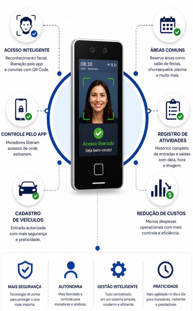 Como funciona a portaria autonoma